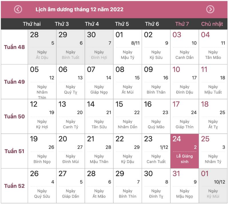 Quan sát tiết khí theo tháng âm lịch