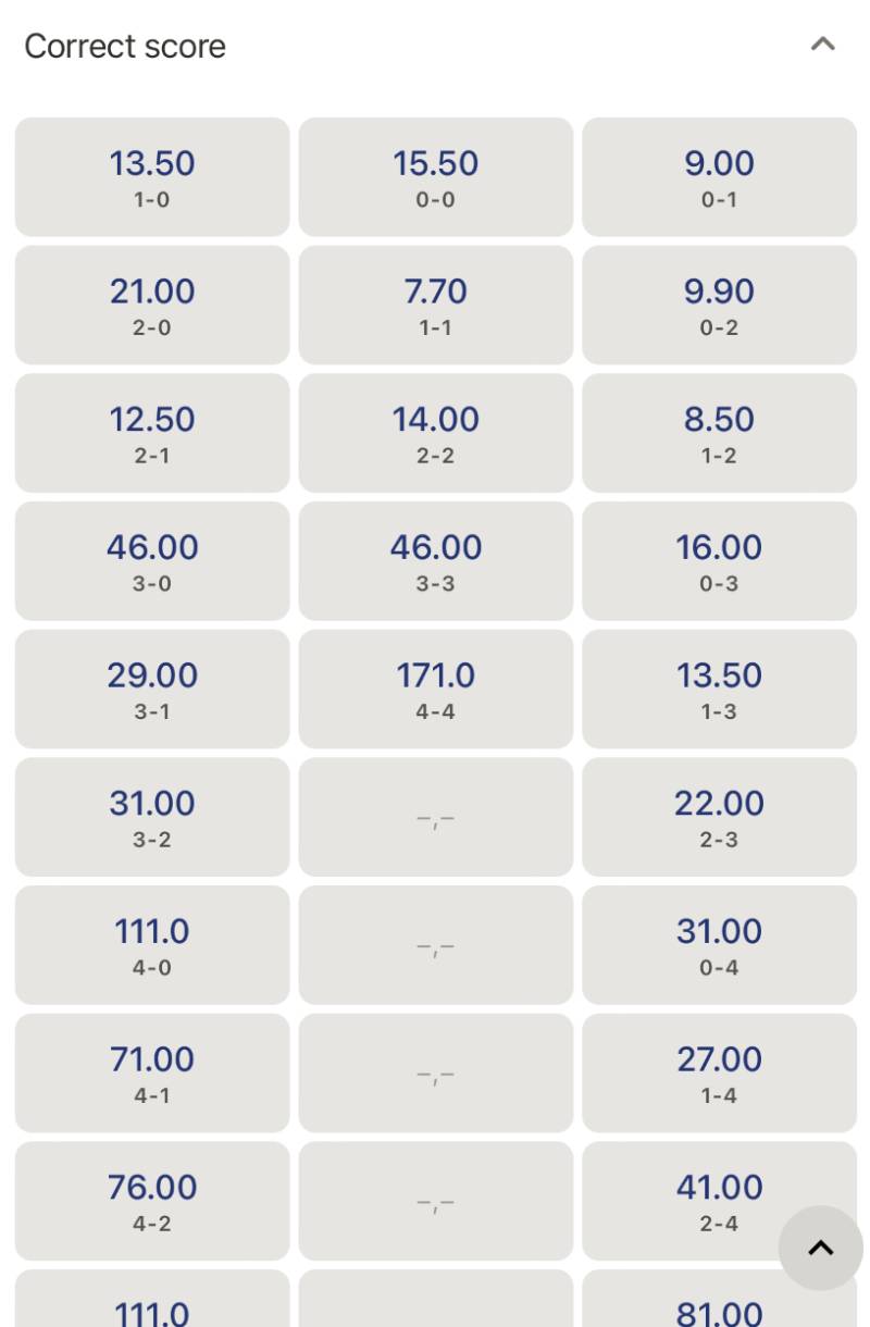 Tỷ lệ trả thưởng của kèo tỷ số có gì đặc biệt?